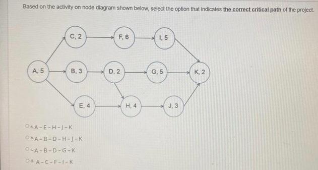Based on the activity on node diagram shown