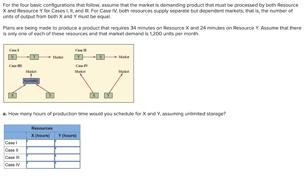 For the four basic configurations that follow,