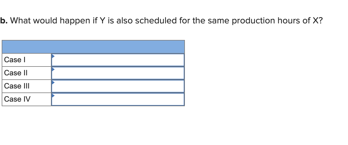 For the four basic configurations that follow,