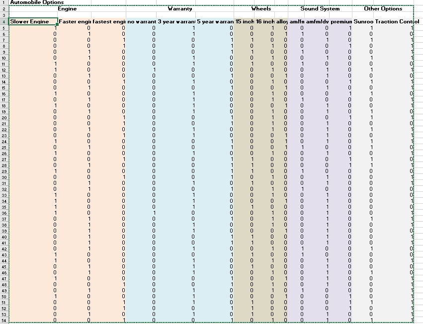 The Excel file Automobile Options provides data