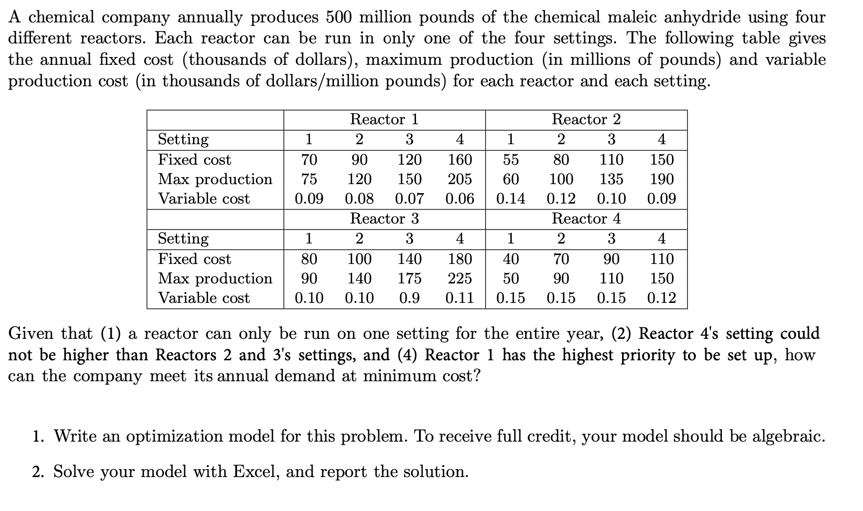 3. Using AMPL to formulate and solve the MIP