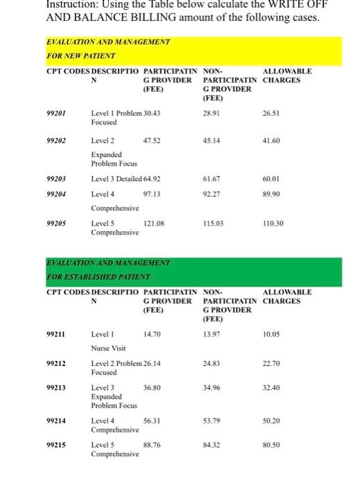 i just need the par provider write off amount and