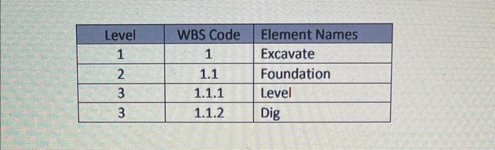 This is Project Management. Please help me with