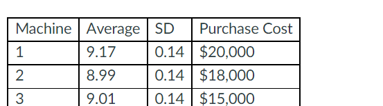 MUST DO ALL PARTS Problem 650204: Do not include