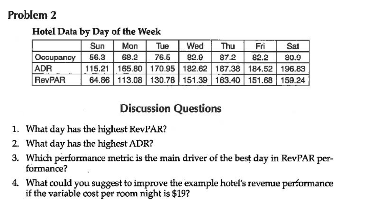 Hotel Data by Day of the Week Discussion
