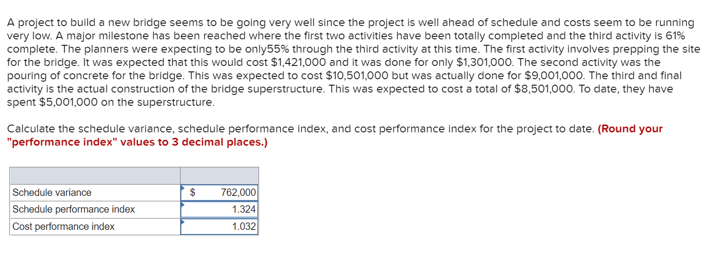 A project to build a new bridge seems to be going