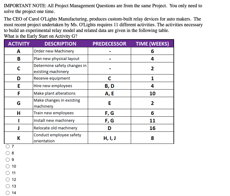 IMPORTANT NOTE: All Project Management Questions