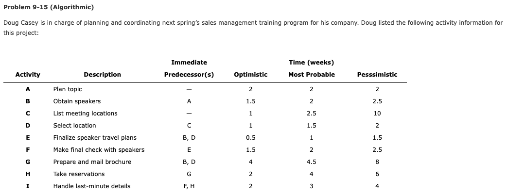 Problem 9-15 (Algorithmic) Doug Casey is in