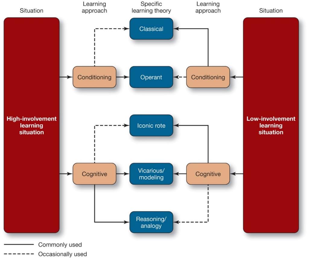 Please don't use the answers from other