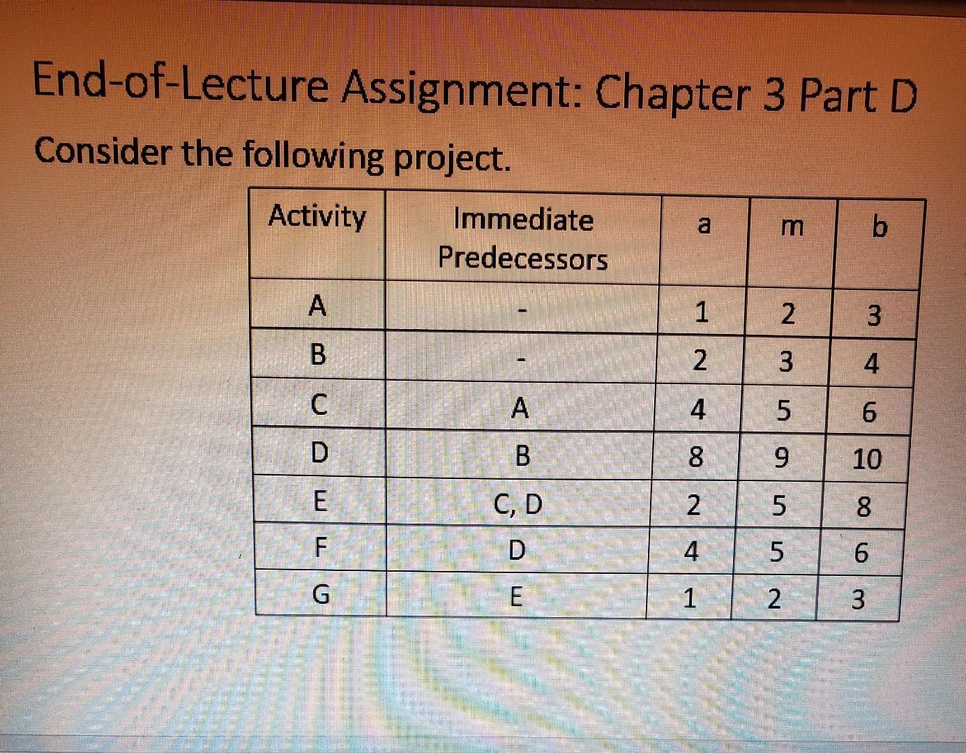 thanks in advance End-of-Lecture Assignment: