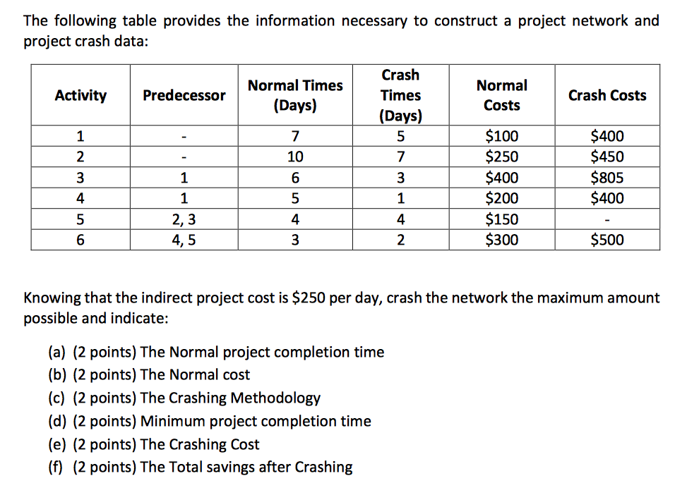 The following table provides the information