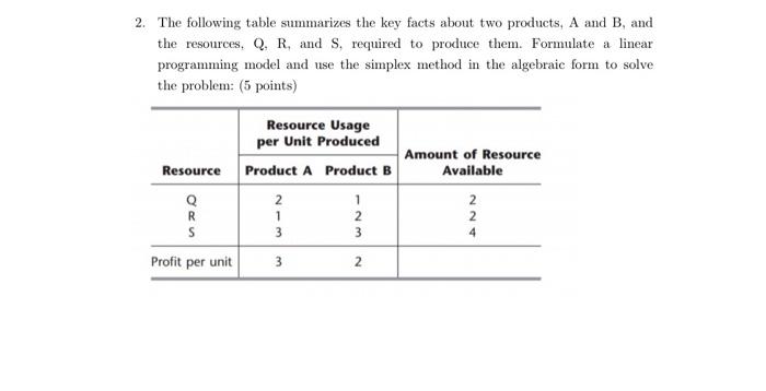 2. The following table summarizes the key facts
