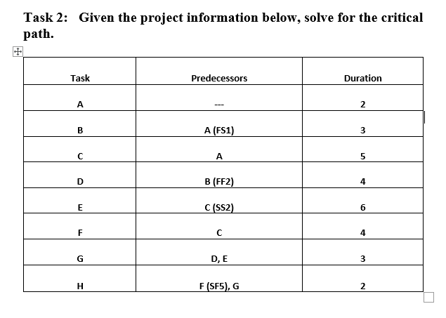 Task 2: Given the project information below,
