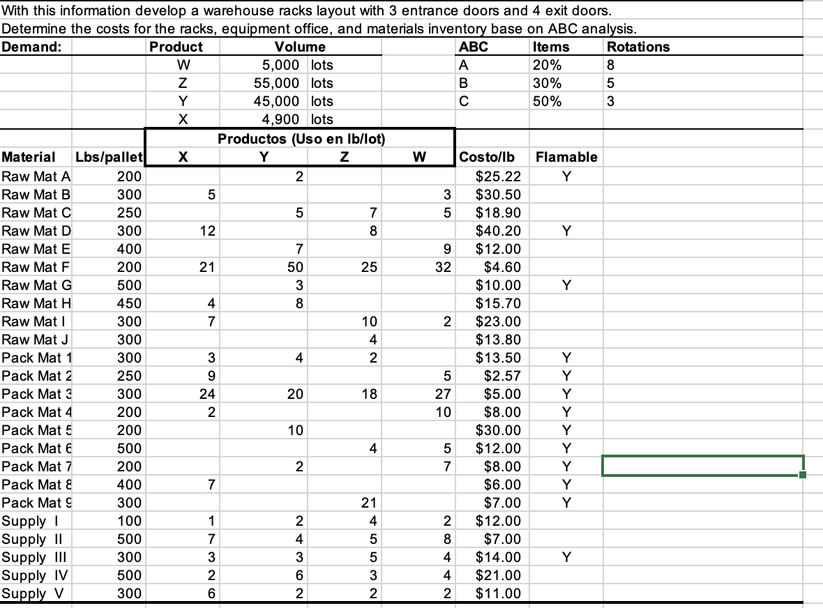This is an assignment. You need to analyze the