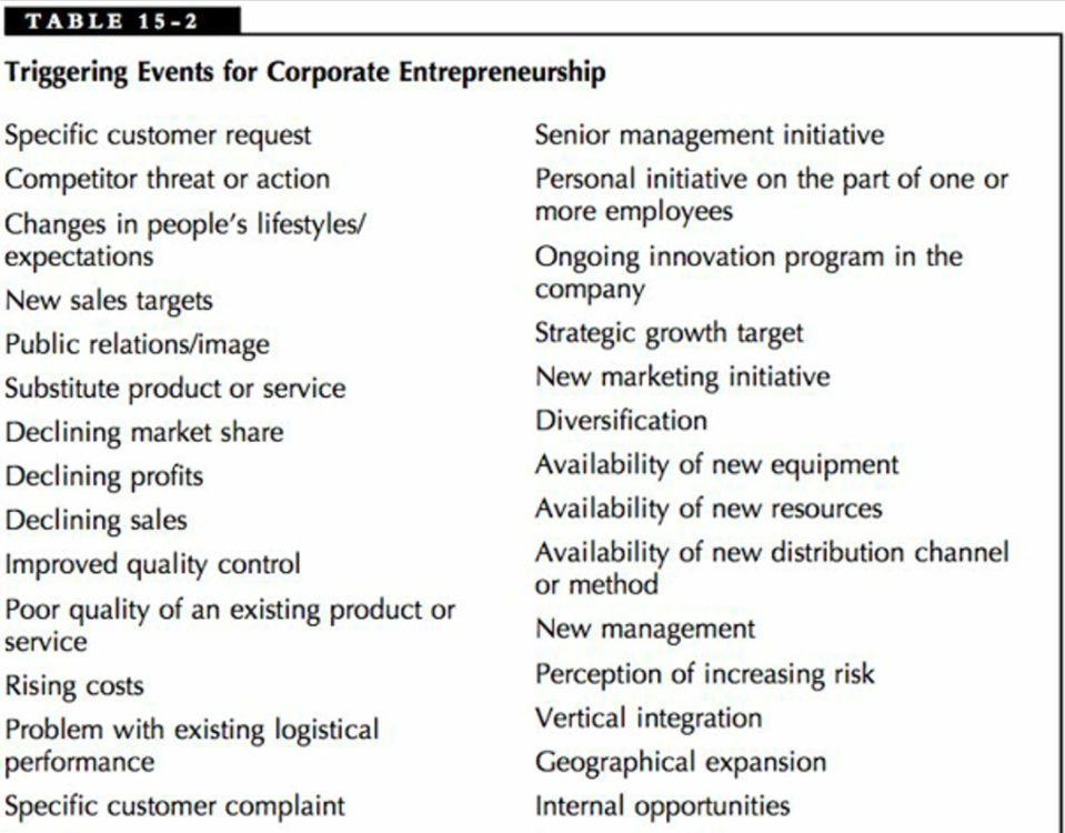 Using Table 15-2 on page 435, discuss managing