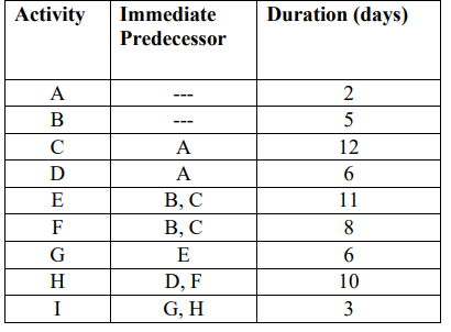 Calculate the total usable slack time without