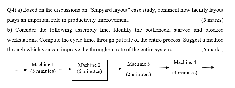 04) a) Based on the discussions on Shipyard