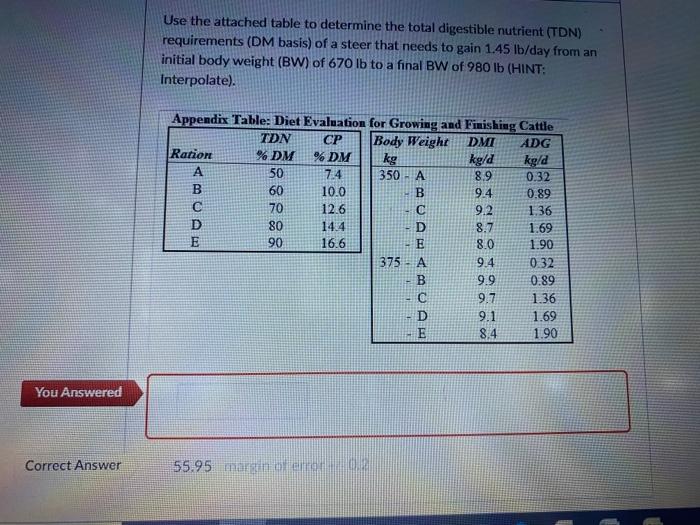 Use the attached table to determine the total