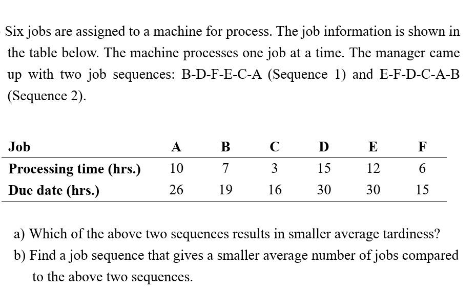 Six jobs are assigned to a machine for process.