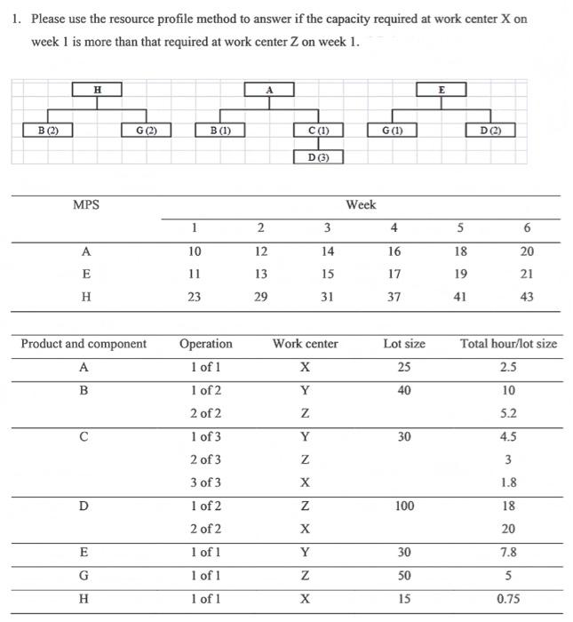 [ MPS , MRP , PRODUCTION MANAGEMENT , INVENTORY