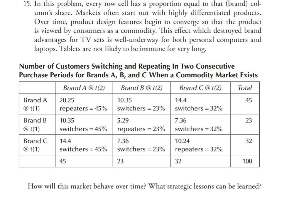 15. In this problem, every row cell has a