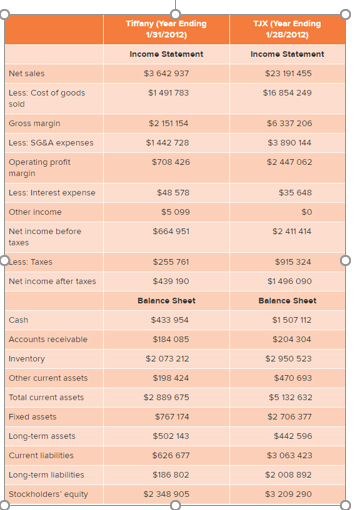 CASE 15 Tiffany & Co. and TJX: Comparing