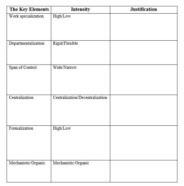 As a manager, you are assigned a task to change