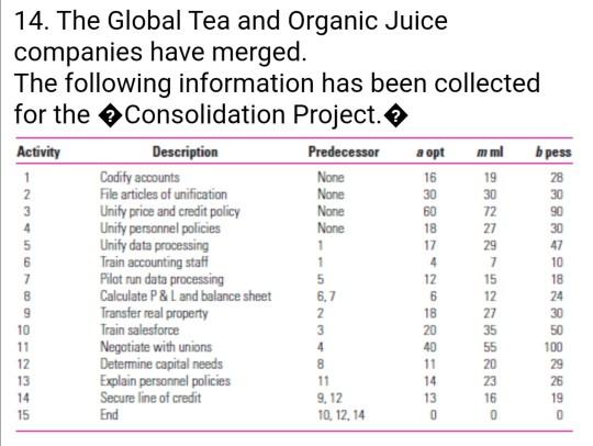 Compute the expected time for each activity.