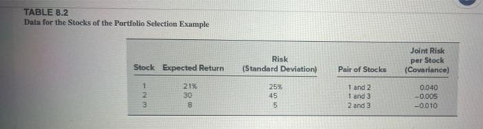 8.6. Reconsider the portfolio selection example,