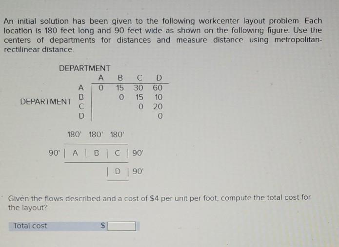 An initial solution has been given to the