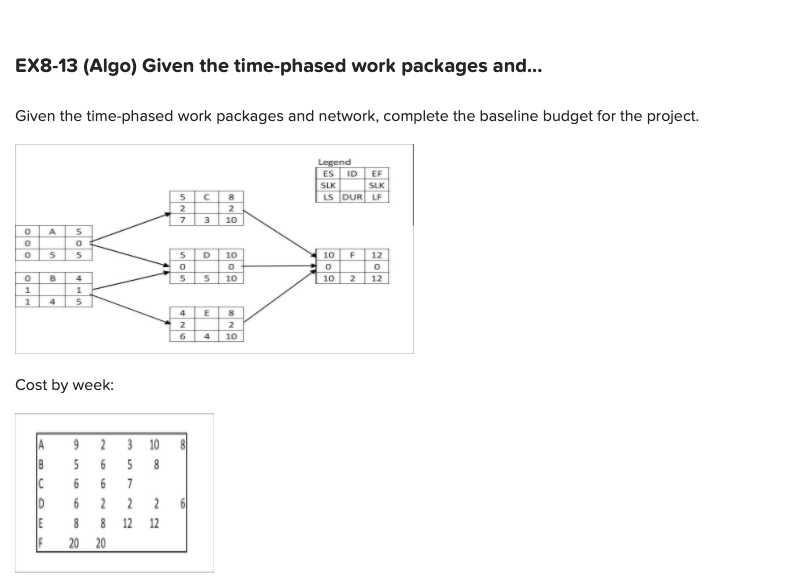 EX8-13 (Algo) Given the time-phased work packages