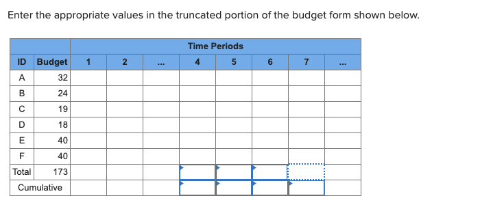 EX8-13 (Algo) Given the time-phased work packages