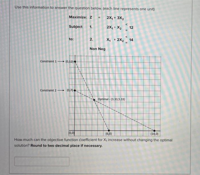 Use this information to answer the question