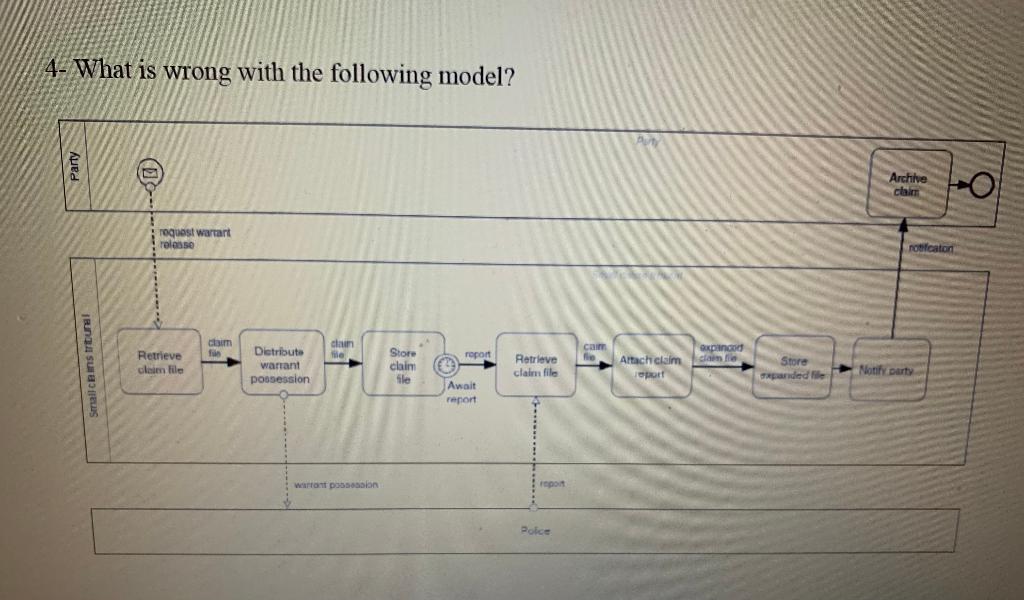 4- What is wrong with the following model? PU