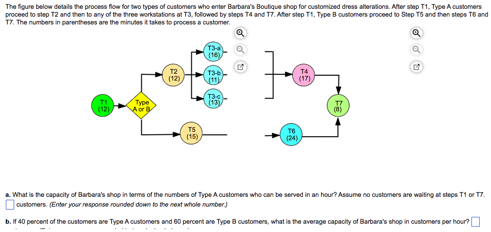 The figure below details the process flow for two