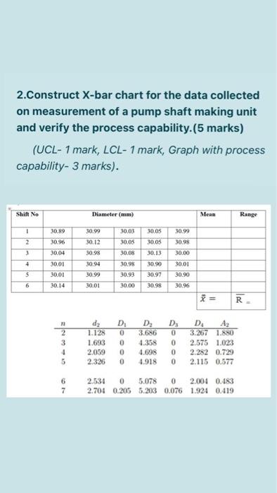 2.Construct X-bar chart for the data collected on