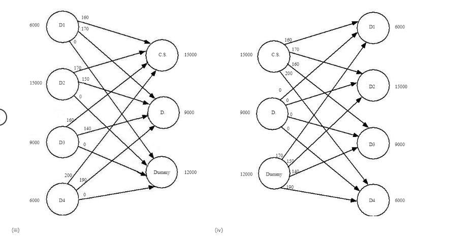 The highlighted and blank portions is what I need