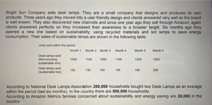 Bright Sun Company sells desk lamps. They are a