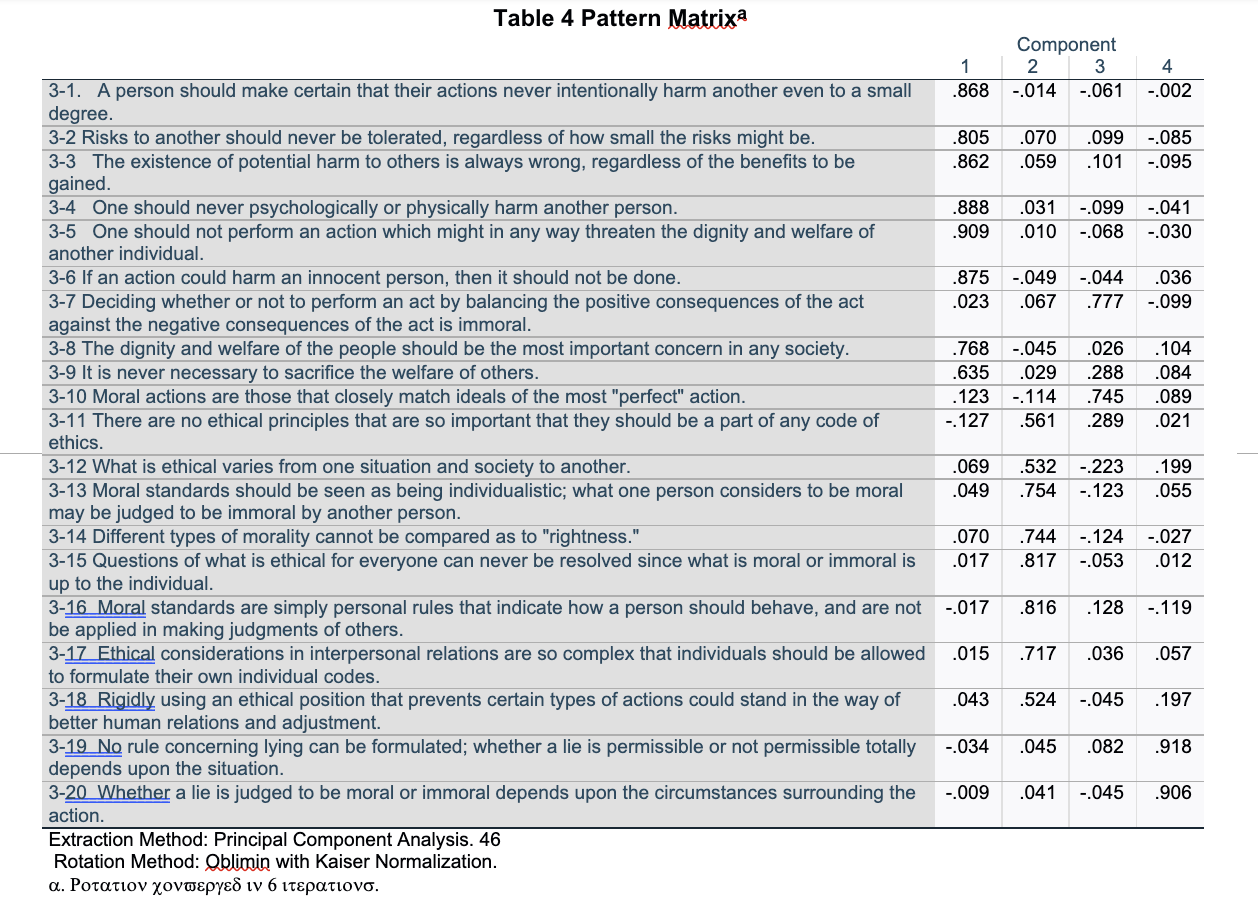 Please answer as many of these as possible. I am