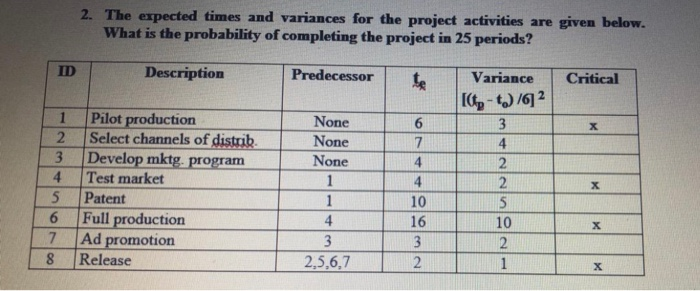 project management 2. The expected times and