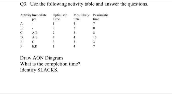 project management Q3. Use the following activity