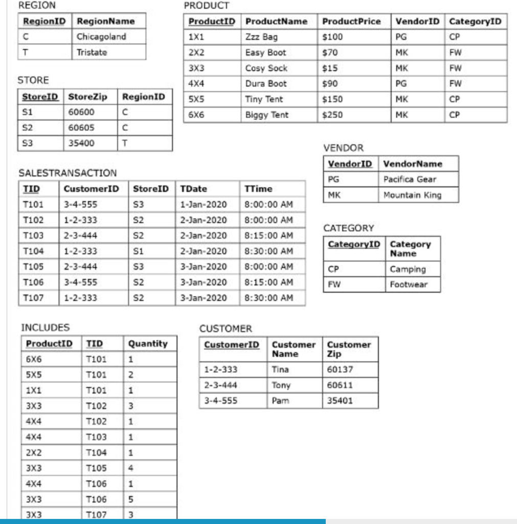 E8.1a Using the data in Figure 8.37, illustrate
