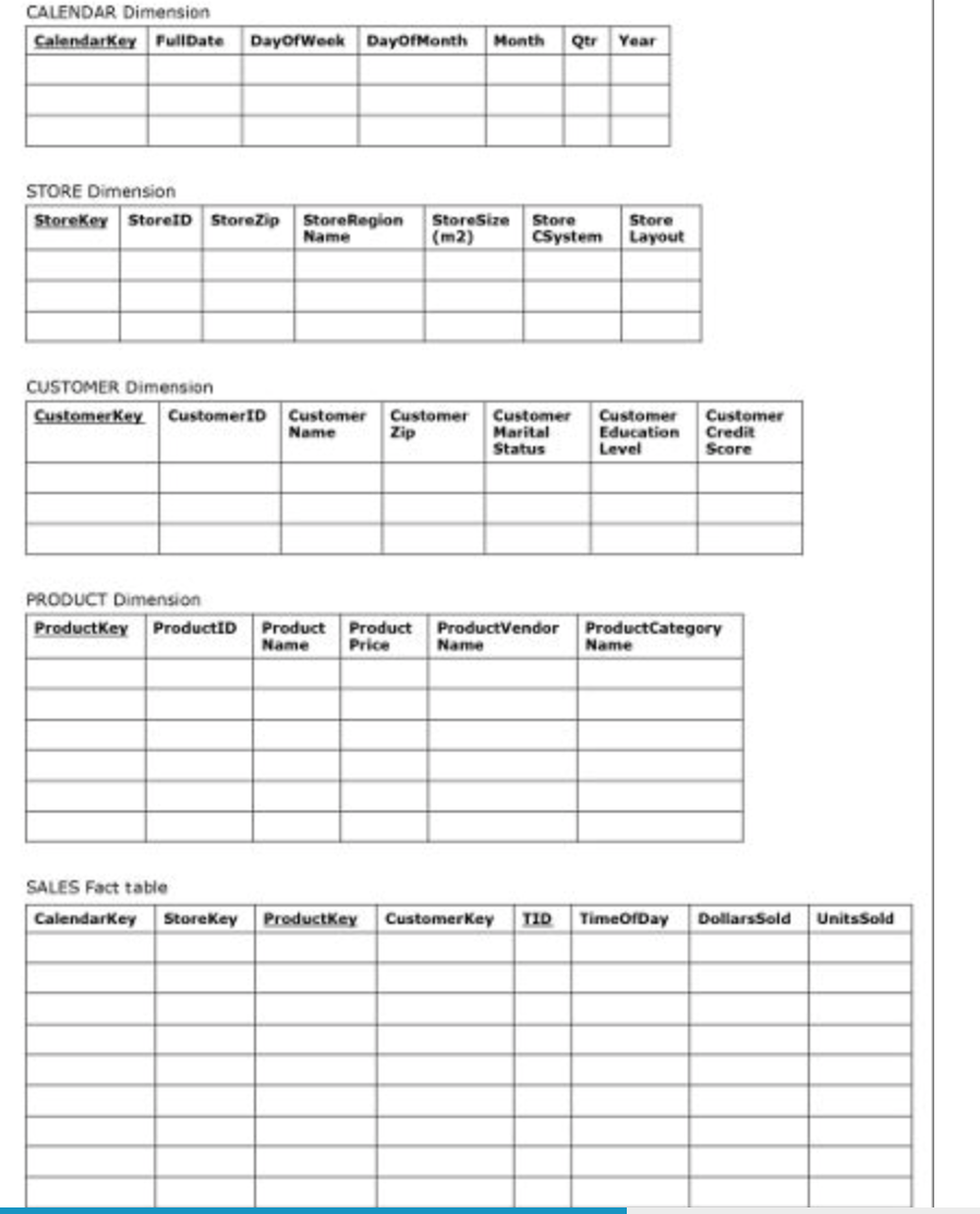 E8.1a Using the data in Figure 8.37, illustrate