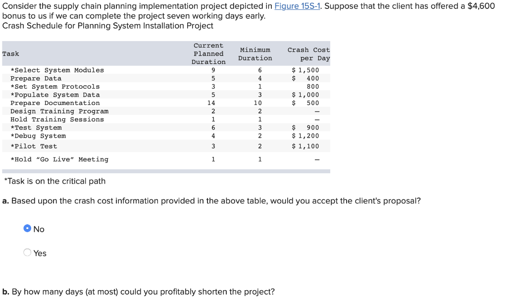 Consider the supply chain planning implementation