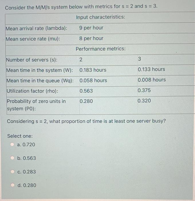 Consider the M/M/s system below with metrics for