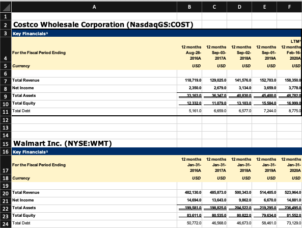 Please fill in #3 using information found below.