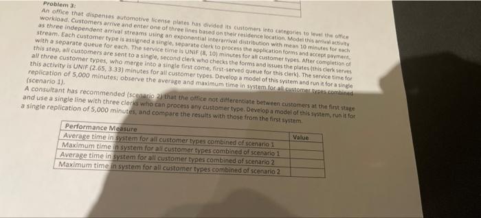 Value of : Average time in system for all