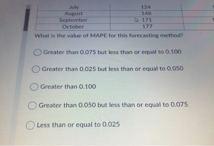 Ten months of data and the forecasts for those