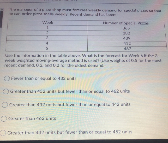 Ten months of data and the forecasts for those