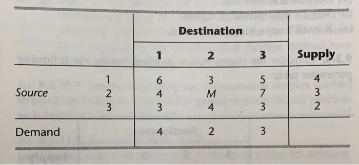 use stepping-stone method to solve the